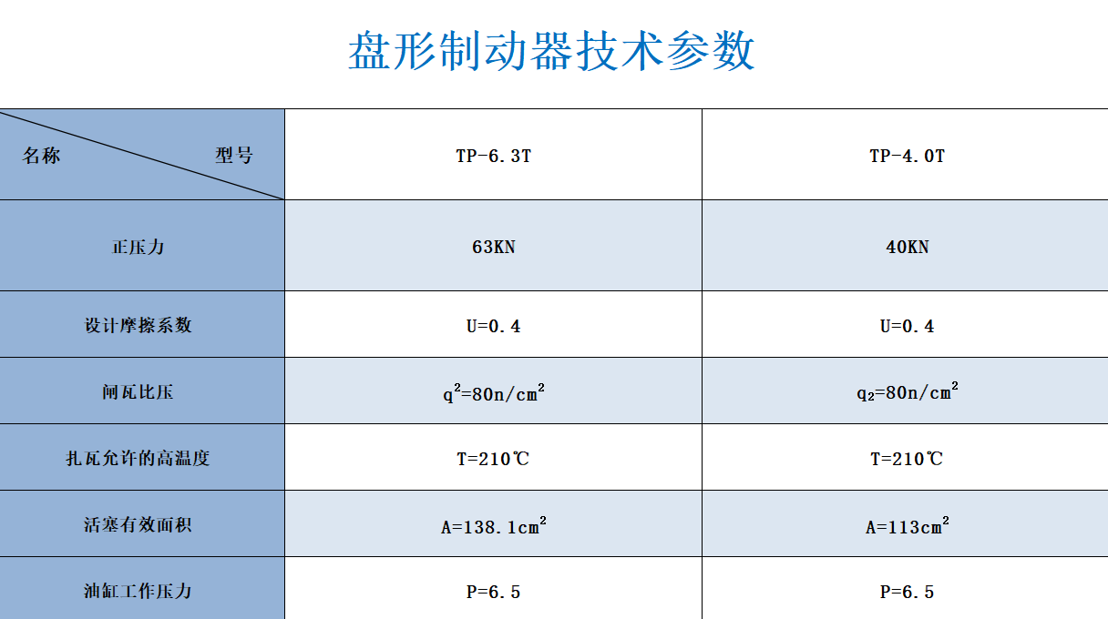 盤(pán)型制動(dòng)器.png